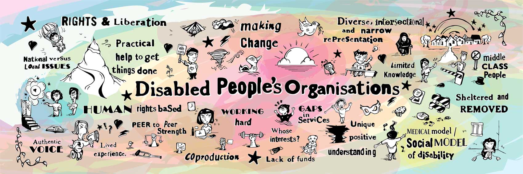 Disabled People's Organisations MURAL in colour